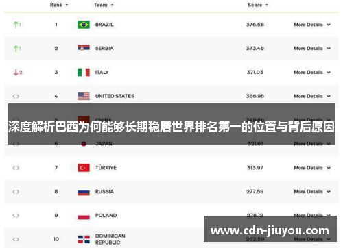 深度解析巴西为何能够长期稳居世界排名第一的位置与背后原因