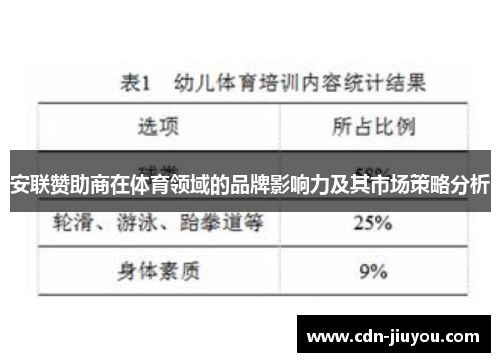 安联赞助商在体育领域的品牌影响力及其市场策略分析