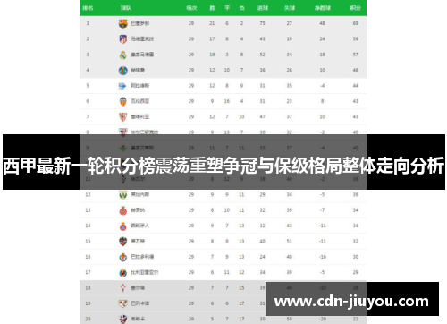 西甲最新一轮积分榜震荡重塑争冠与保级格局整体走向分析