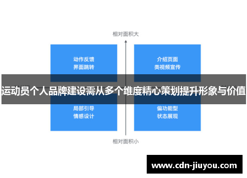 运动员个人品牌建设需从多个维度精心策划提升形象与价值