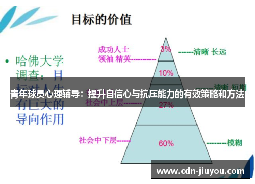 青年球员心理辅导：提升自信心与抗压能力的有效策略和方法